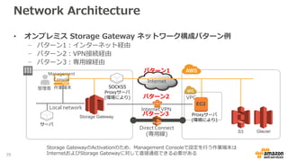 Network Architecture
サーバ
Local network
Management
Console
管理者
Internet
SOCKS5
Proxyサーバ
(環境により)
Proxyサーバ
(環境により)
InternetVPN
Direct Connect
(専用線)
パターン1
パターン2
パターン3
VPC
EC2
Storage Gateway
S3 Glacier
• オンプレミス Storage Gateway ネットワーク構成パターン例
− パターン1：インターネット経由
− パターン2：VPN接続経由
− パターン3：専用線経由
Storage GatewayのActivationのため、Management Consoleで設定を行う作業端末は
InternetおよびStorage Gatewayに対して直接通信できる必要がある
作業端末
38
 