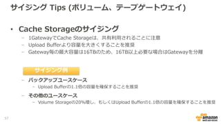 サイジング Tips（ボリューム、テープゲートウェイ）
• Upload Bufferのサイジング
− 1 GatewayでUpload Bufferは、共有利用されることに注意
− Upload Bufferがあふれないよう、Gatewayへのデータの書き込み量と、S3へのデータ転
送速度をもとに、Upload Bufferのサイジングを行う
− 計算式
- Compression Factorは、通常のテキストデータであれば2:1、動画や画像などの圧縮済みデータ
に関しては1:1になることが多い
− 最低150GBを指定することを推奨
− Gateway毎の最大容量は2TBのため、2TB以上必要な場合はGatewayを分離
圧縮率 書込み時間書込みスループット 転送スループット
57
 