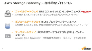 AWS Storage Gateway – 標準的なプロトコル
• ファイルゲートウェイ NFS (v3 and v4.1) インターフェース
• Amazon S3 オブジェクトをバックエンドとしたファイルストレージ
• ボリュームゲートウェ...