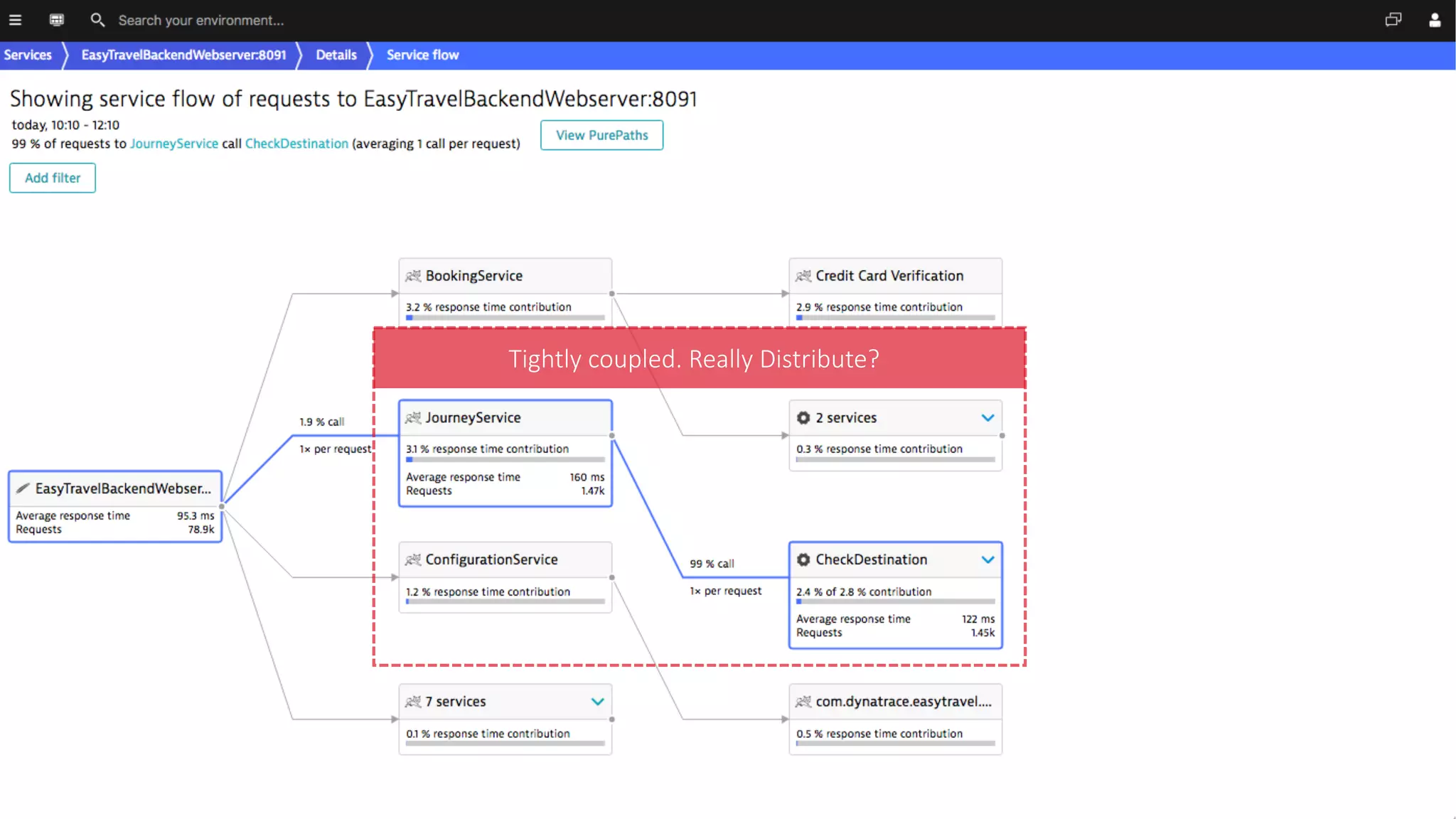 Tightly	coupled.	Really	Distribute?
 