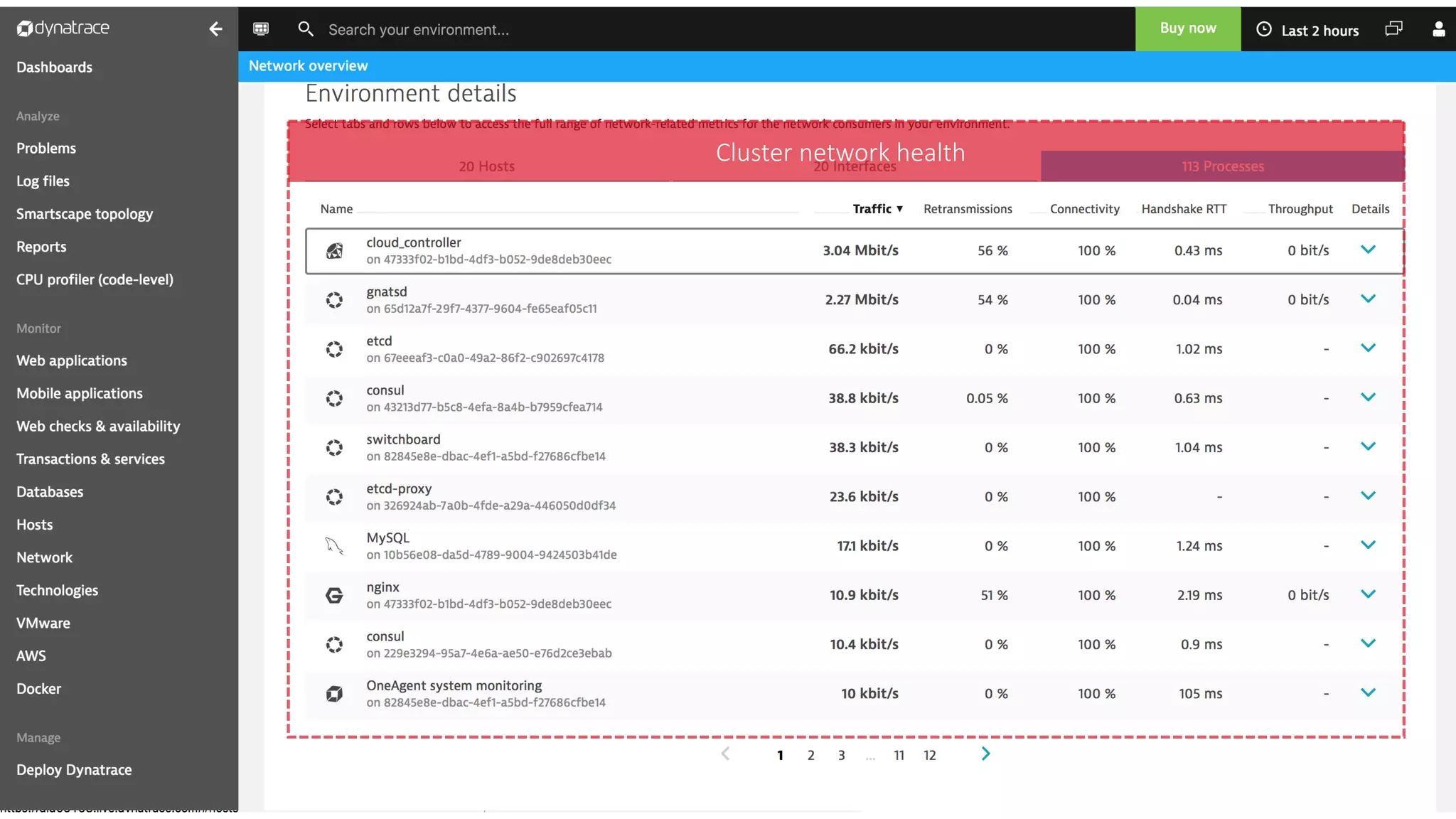 confidential
Cluster	network	health
 