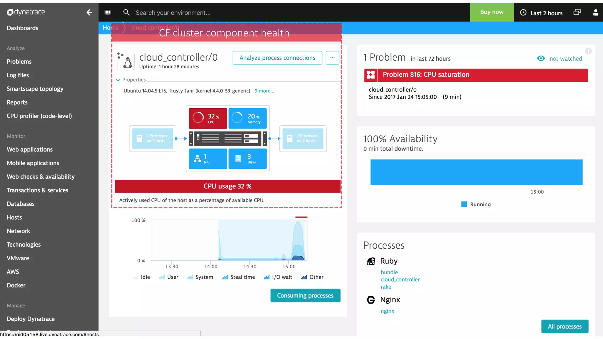 confidential
CF	cluster	component	health
 