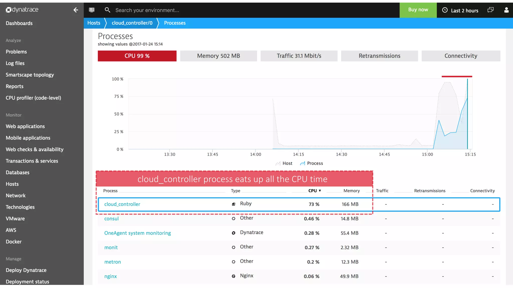 confidential
cloud_controller process	eats	up	all	the	CPU	time
 