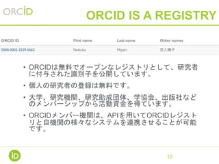 ORCID IS A REGISTRY
• ORCIDは無料でオープンなレジストリとして、研究者
に付与された識別子を公開しています。
• 個人の研究者の登録は無料です。
• 大学、研究機関、研究助成団体、学協会、出版社など
のメンバーシップから活動資金を得ています。
• ORCIDメンバー機関は、APIを用いてORCIDレジスト
リと自機関の様々なシステムを連携させることが可能
です。
10
 