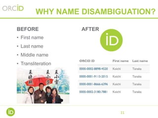 BEFORE
• First name
• Last name
• Middle name
• Transliteration
• By affiliation
• By field
• By journal
• By co-authors …
AFTER
11
WHY NAME DISAMBIGUATION?
 