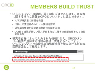 MEMBERS BUILD TRUST
• ORCIDメンバー機関は、電子認証プロセスを経て、研究者
に関する様々な情報をORCIDレジストリに追加できます。
• 大学が研究者の所属を保証
• 出版社が査読者のレビュー実績を認知
• 研究助成機関が研究助成金取得実績を追加
• DOI付与機関が新しい論文が出るたびに著者の出版実績として自動
的に追加
• 研究者自身によって入力された情報に加え、ORCIDメン
バー機関が追加する情報が蓄積、流通することにより、
ORCIDレジストリは研究者の信頼実績を積み上げるための
国際基盤として機能します。
•
14
 