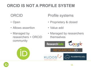 ORCID IS NOT A PROFILE SYSTEM
16
ORCID
• Open
• Allows assertion
• Managed by
researchers + ORCID
community
Profile systems
• Proprietary & closed
• Value add
• Managed by researchers
themselves
 
