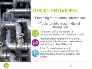 ORCID PROVIDES:
Plumbing for research information
Tools to build trust in digital
information
Persistent digital identifiers to
distinguish researchers from each other
Member-built integrations enabling
automated links between researchers
and their activities/affiliations
A hub for machine-readable
connections between identifiers for
organizations, funding, outputs, and
people
19
 