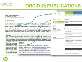 21
ORCID @ PUBLICATIONS
 
