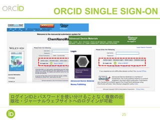 25
ORCID SINGLE SIGN-ON
ログインIDとパスワードを使い分けることなく複数の出
版社・ジャーナルウェブサイトへのログインが可能
 