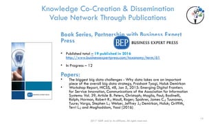 Book Series, Partnership with Business Expert
Press
• Published total – 19 published in 2016
http://www.businessexpertpress.com/taxonomy/term/61
• In Progress – 12
Papers:
• The biggest big data challenges - Why data lakes are an important
piece of the overall big data strategy, Prashant Tyagi, Haluk Demirkan
• Workshop Report, HICSS, 48, Jan 5, 2015: Emerging Digital Frontiers
for Service Innovation, Communications of the Association for Information
Systems: Vol. 39, Article 8. Peters, Christoph; Maglio, Paul; Badinelli,
Ralph; Harmon, Robert R.; Maull, Roger; Spohrer, James C.; Tuunanen,
Tuure; Vargo, Stephen L.; Welser, Jeffrey J.; Demirkan, Haluk; Griffith,
Terri L.; and Moghaddam, Yassi (2016)
Knowledge Co-Creation & Dissemination
Value Network Through Publications
14
2017 ISSIP and/or its affiliates. All rights reserved.
 