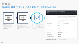 機械学習と脅威インテリジェンスを使用して、送信スパムを検出
 