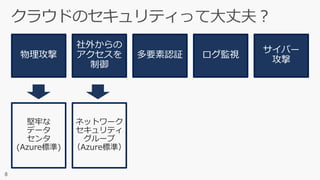 物理攻撃
社外からの
アクセスを
制御
多要素認証 ログ監視
サイバー
攻撃
堅牢な
データ
センタ
(Azure標準)
ネットワーク
セキュリティ
グループ
（Azure標準）
 