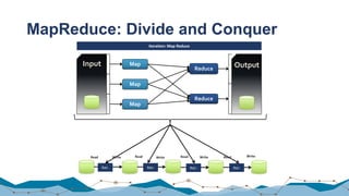MapReduce: Divide and Conquer
Map
Map
Map
Reduce
Reduce
Input Output
Read Read Read ReadWrite Write Write Write
Iter. Iter. Iter. Iter.
Iteration:	Map	Reduce
 