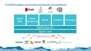 A Unified engine across data workloads and platforms
 