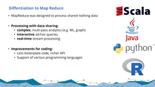 Diffentiation to Map Reduce
• MapReduce was designed to process shared nothing data
• Processing with data sharing:
• complex, multi-pass analytics (e.g. ML, graph)
• interactive ad-hoc queries
• real-time stream processing
• Improvements for coding:
• Less boilerplate code, richer API
• Support of various programming languages
 