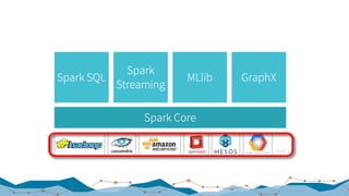 20170126 big data processing