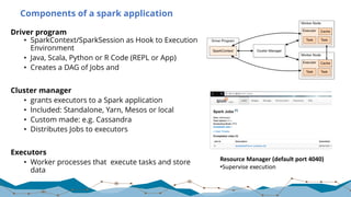 Components of a spark application
Driver program
• SparkContext/SparkSession as Hook to Execution
Environment
• Java, Scala, Python or R Code (REPL or App)
• Creates a DAG of Jobs and
Cluster manager
• grants executors to a Spark application
• Included: Standalone, Yarn, Mesos or local
• Custom made: e.g. Cassandra
• Distributes Jobs to executors
Executors
• Worker processes that execute tasks and store
data
Resource	Manager	(default	port	4040)
•Supervise	execution	
 