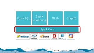 20170126 big data processing