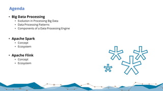 Agenda
• Big Data Processing
• Evolution in Processing Big Data
• Data Processing Patterns
• Components of a Data Processing Engine
• Apache Spark
• Concept
• Ecosystem
• Apache Flink
• Concept
• Ecosystem
 