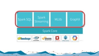 20170126 big data processing
