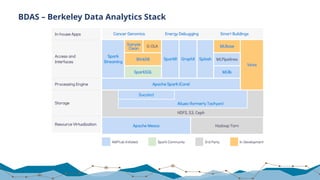 BDAS – Berkeley Data Analytics Stack
 
