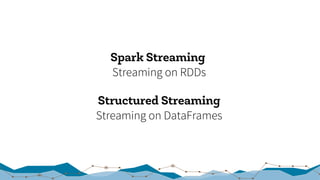 Spark Streaming
Streaming on RDDs
Structured Streaming
Streaming on DataFrames
 