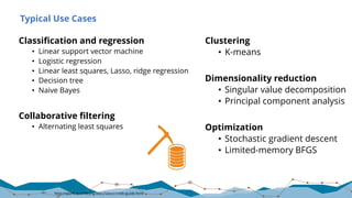 Typical Use Cases
Classification and regression
• Linear support vector machine
• Logistic regression
• Linear least squares, Lasso, ridge regression
• Decision tree
• Naive Bayes
Collaborative filtering
• Alternating least squares
Clustering
• K-means
Dimensionality reduction
• Singular value decomposition
• Principal component analysis
Optimization
• Stochastic gradient descent
• Limited-memory BFGS
http://spark.apache.org/docs/latest/mllib-guide.html
 