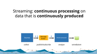49
Streaming: continuous processing on
data that is continuously produced
Sources
Message	
Broker
Stream	processor
collect publish/subscribe analyse serve&store
 