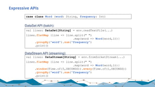 Expressive APIs
51
case class Word (word: String, frequency: Int)
val lines: DataStream[String] = env.fromSocketStream(...)
lines.flatMap {line => line.split(" ")
.map(word => Word(word,1))}
.window(Time.of(5,SECONDS)).every(Time.of(1,SECONDS))
.groupBy("word").sum("frequency")
.print()
val lines: DataSet[String] = env.readTextFile(...)
lines.flatMap {line => line.split(" ")
.map(word => Word(word,1))}
.groupBy("word").sum("frequency")
.print()
DataSet API (batch):
DataStream API (streaming):
 