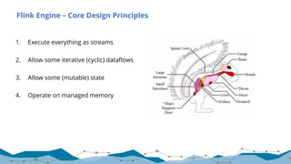 Flink Engine – Core Design Principles
1. Execute everything as streams
2. Allow some iterative (cyclic) dataflows
3. Allow some (mutable) state
4. Operate on managed memory
 