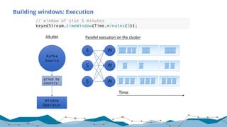 Building windows: Execution
57
Kafka
Source
Window
Operator
S
S
S
W
W
W
group by
country
// window of size 5 minutes
keyedStream.timeWindow(Time.minutes(5));
Job	plan Parallel	execution	on	the	cluster
Time
 