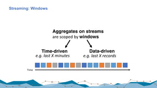 Streaming: Windows
58
Time
Aggregates on streams
are	scoped	by	windows
Time-driven Data-driven
e.g.	last	X	minutes e.g.	last	X	records
 