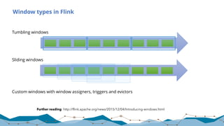 Window types in Flink
Tumbling windows
Sliding windows
Custom windows with window assigners, triggers and evictors
59
Further reading: http://flink.apache.org/news/2015/12/04/Introducing-windows.html
 
