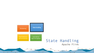 State Handling
Apache Flink
Low	latency
High	throughput
State	handling
Windowing
Fault	tolerance	
and	correctness
 