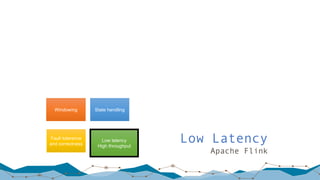 Low Latency
Apache Flink
Low latency
High throughput
State handlingWindowing
Fault tolerance
and correctness
 