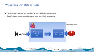 Windowing with state in Redis
• Original use case did not use Flink’s windowing implementation.
• Data Artisans implemented the use case with Flink windowing.
71
KafkaConsumer
map()
filter()
group
Flink event
time windows
realtime queries
 