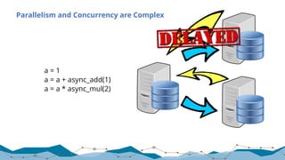 Parallelism and Concurrency are Complex
a = 1
a = a + async_add(1)
a = a * async_mul(2)
 