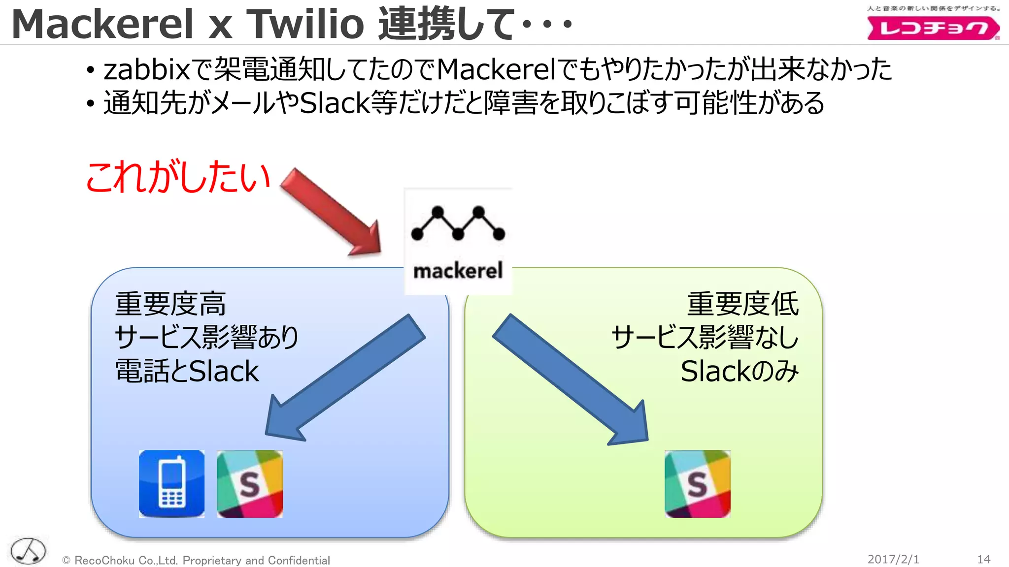 © RecoChoku Co.,Ltd. Proprietary and Confidential
重要度高
サービス影響あり
電話とSlack
重要度低
サービス影響なし
Slackのみ
Mackerel x Twilio 連携して・・・
142017/2/1
• zabbixで架電通知してたのでMackerelでもやりたかったが出来なかった
• 通知先がメールやSlack等だけだと障害を取りこぼす可能性がある
これがしたい
 