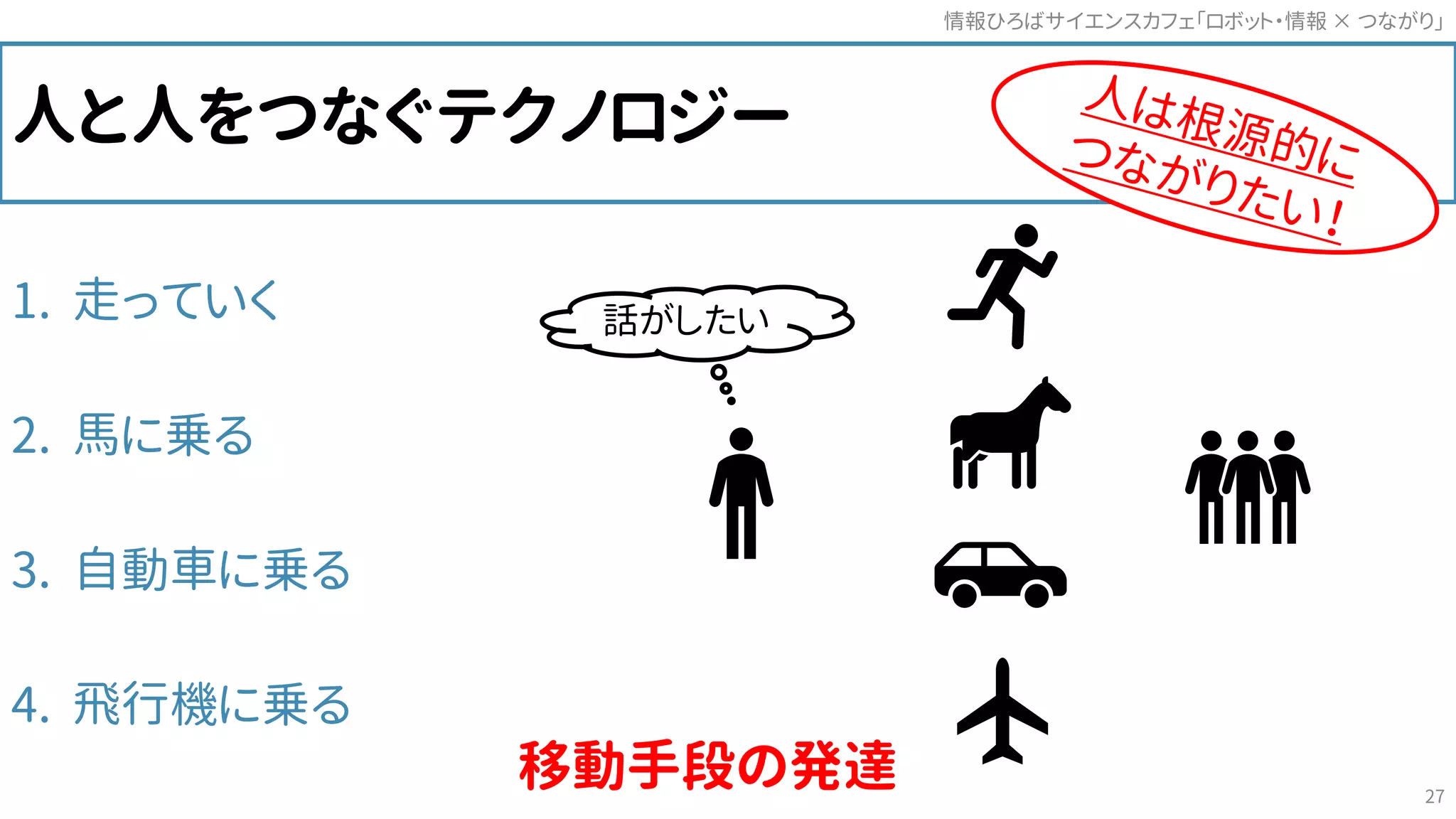 人と人をつなぐテクノロジー
1. 走っていく
2. 馬に乗る
3. 自動車に乗る
4. 飛行機に乗る
話がしたい
移動手段の発達
情報ひろばサイエンスカフェ「ロボット・情報 つながり」×
27
 