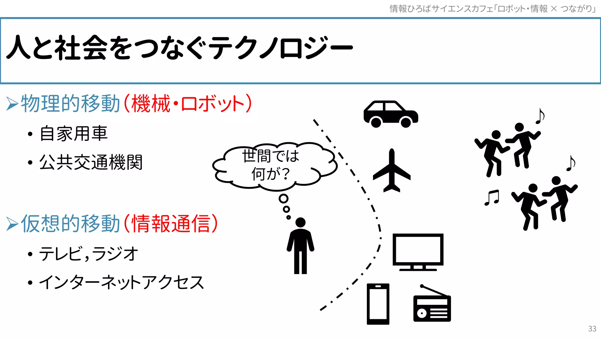 人と社会をつなぐテクノロジー
物理的移動（機械・ロボット）
• 自家用車
• 公共交通機関
仮想的移動（情報通信）
• テレビ，ラジオ
• インターネットアクセス
情報ひろばサイエンスカフェ「ロボット・情報 つながり」×
33
世間では
何が？
♪
♪
♫
 