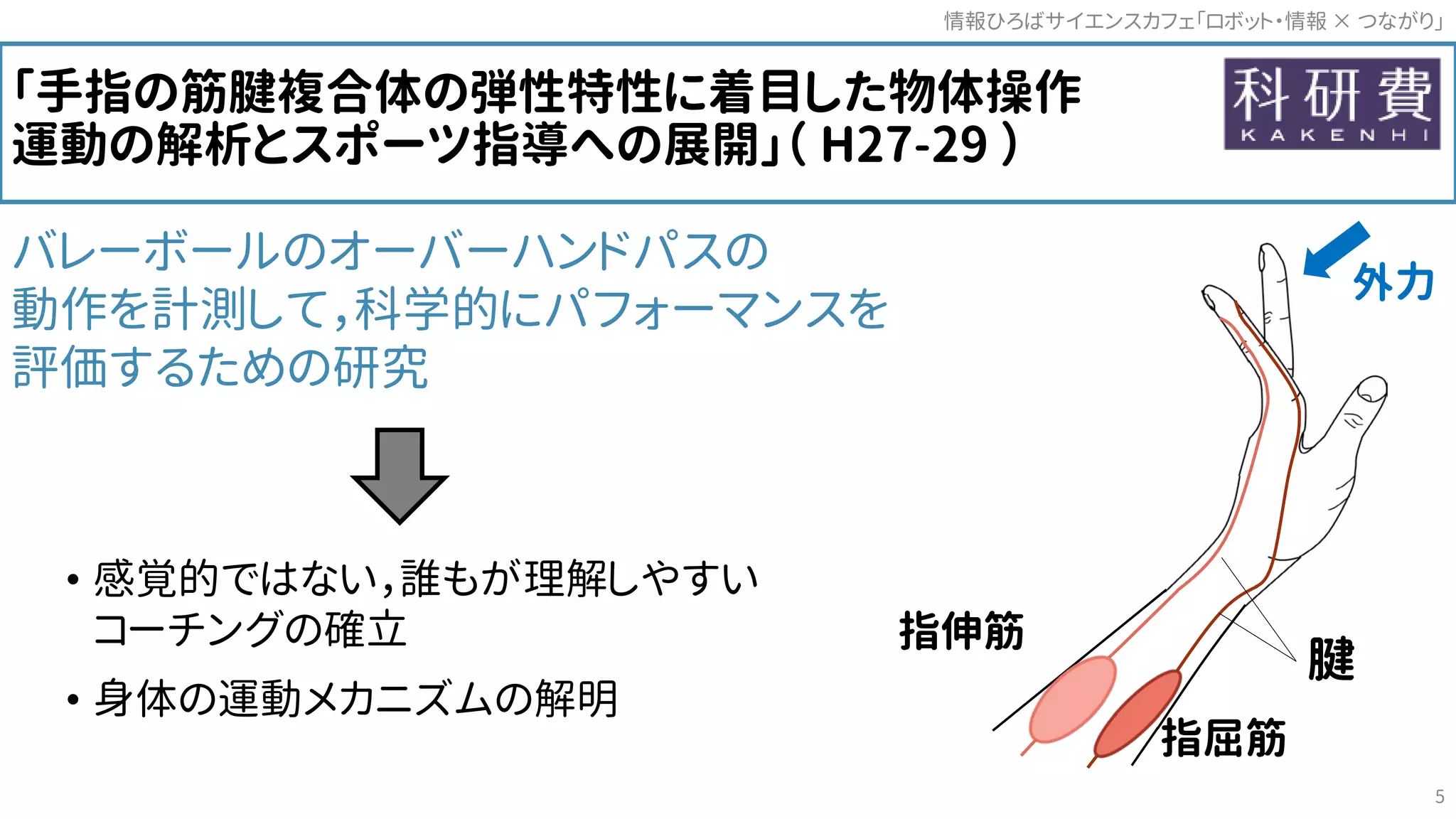 「手指の筋腱複合体の弾性特性に着目した物体操作
運動の解析とスポーツ指導への展開」（ H27-29 ）
バレーボールのオーバーハンドパスの
動作を計測して，科学的にパフォーマンスを
評価するための研究
• 感覚的ではない，誰もが理解しやすい
コーチングの確立
• 身体の運動メカニズムの解明
指伸筋
指屈筋
腱
外力
情報ひろばサイエンスカフェ「ロボット・情報 つながり」×
5
 