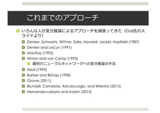 ¤ Gal
¤ Denker, Schwartz, Wittner, Solla, Howard, Jackel, Hopfield (1987)
¤ Denker and LeCun (1991)
¤ MacKay (1992)
¤ Hinton and van Camp (1993)
¤
¤ Neal (1995)
¤ Barber and Bishop (1998)
¤ Graves (2011)
¤ Blundell, Cornebise, Kavukcuoglu, and Wierstra (2015)
¤ Hernandez-Lobato and Adam (2015)
 