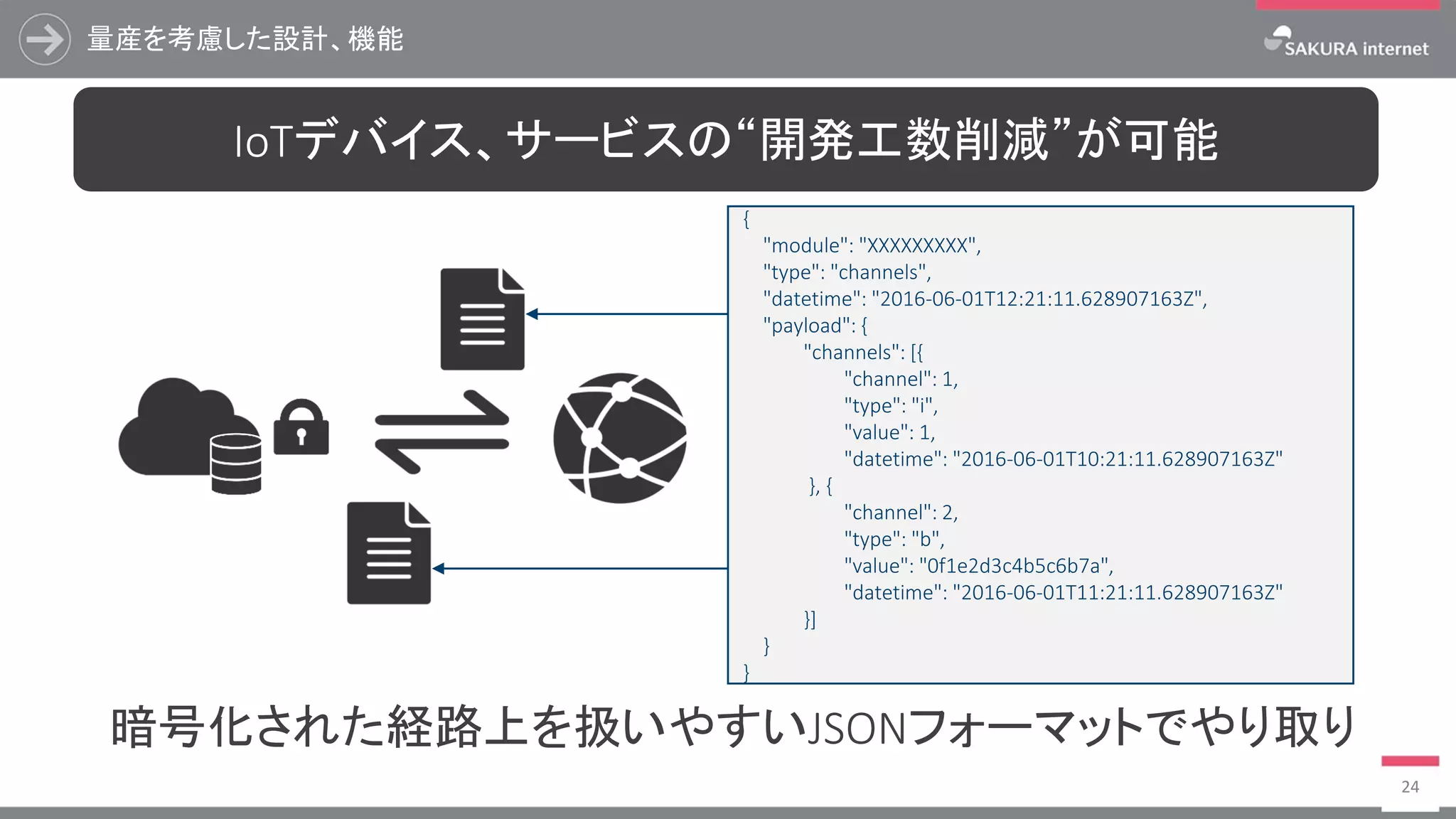 量産を考慮した設計、機能
24
暗号化された経路上を扱いやすいJSONフォーマットでやり取り
{
"module": "XXXXXXXXX",
"type": "channels",
"datetime": "2016-06-01T12:21:11.628907163Z",
"payload": {
"channels": [{
"channel": 1,
"type": "i",
"value": 1,
"datetime": "2016-06-01T10:21:11.628907163Z"
}, {
"channel": 2,
"type": "b",
"value": "0f1e2d3c4b5c6b7a",
"datetime": "2016-06-01T11:21:11.628907163Z"
}]
}
}
IoTデバイス、サービスの“開発工数削減”が可能
 