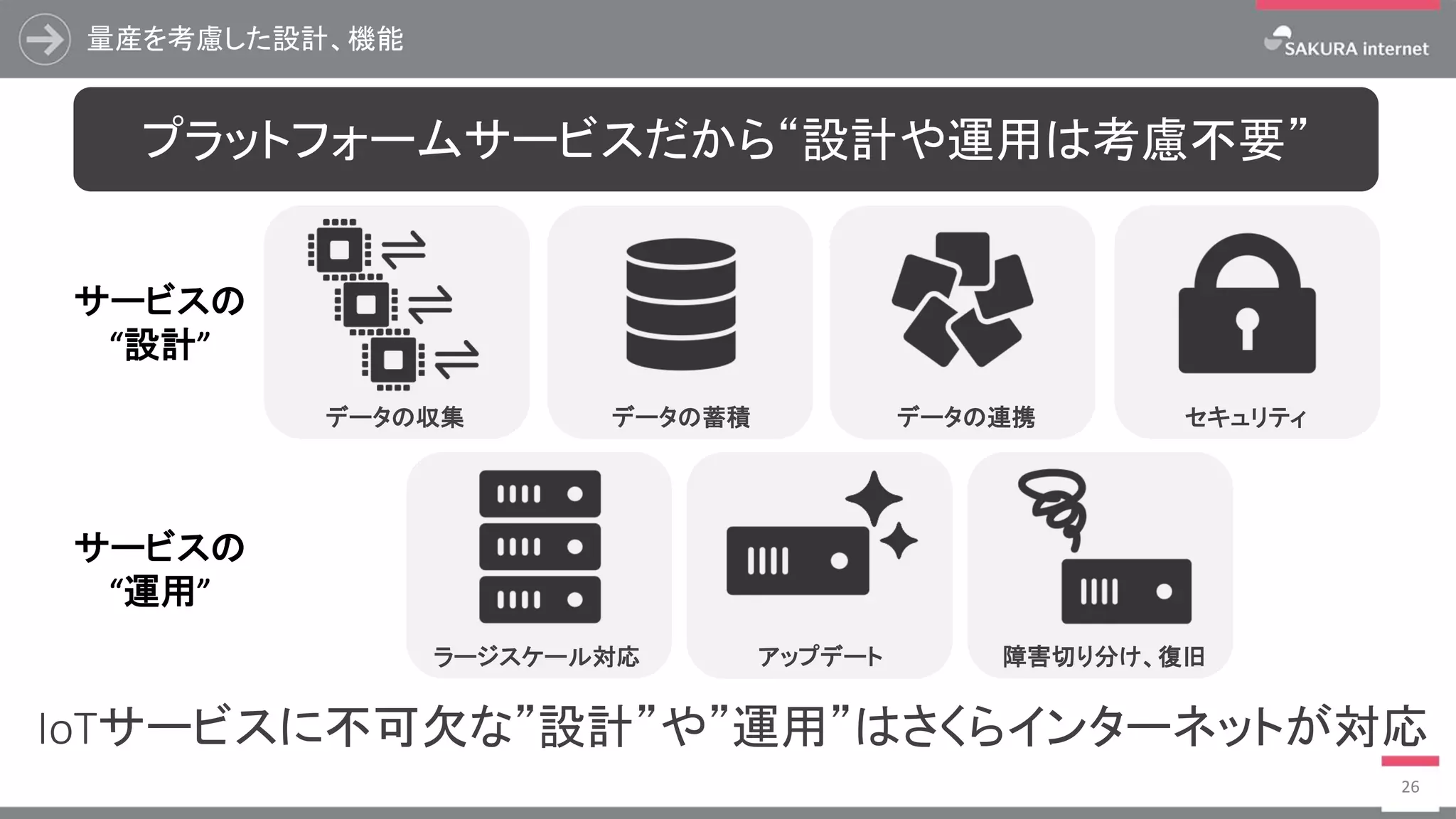 量産を考慮した設計、機能
26
IoTサービスに不可欠な”設計”や”運用”はさくらインターネットが対応
プラットフォームサービスだから“設計や運用は考慮不要”
ラージスケール対応 アップデート 障害切り分け、復旧
データの収集 データの蓄積 データの連携
サービスの
“設計”
サービスの
“運用”
セキュリティ
 