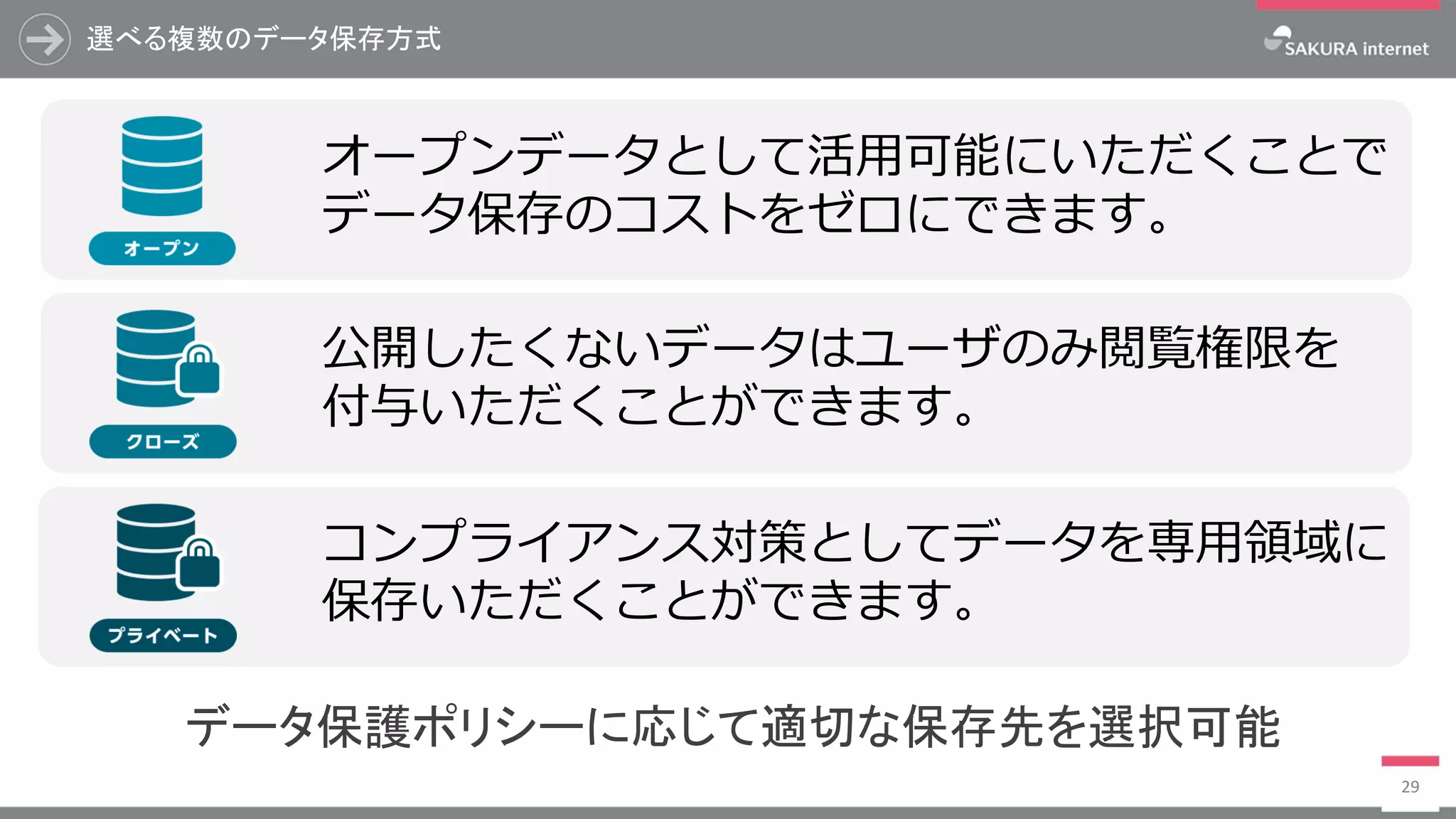 選べる複数のデータ保存方式
29
データ保護ポリシーに応じて適切な保存先を選択可能
公開したくないデータはユーザのみ閲覧権限を
付与いただくことができます。
オープンデータとして活用可能にいただくことで
データ保存のコストをゼロにできます。
コンプライアンス対策としてデータを専用領域に
保存いただくことができます。
 