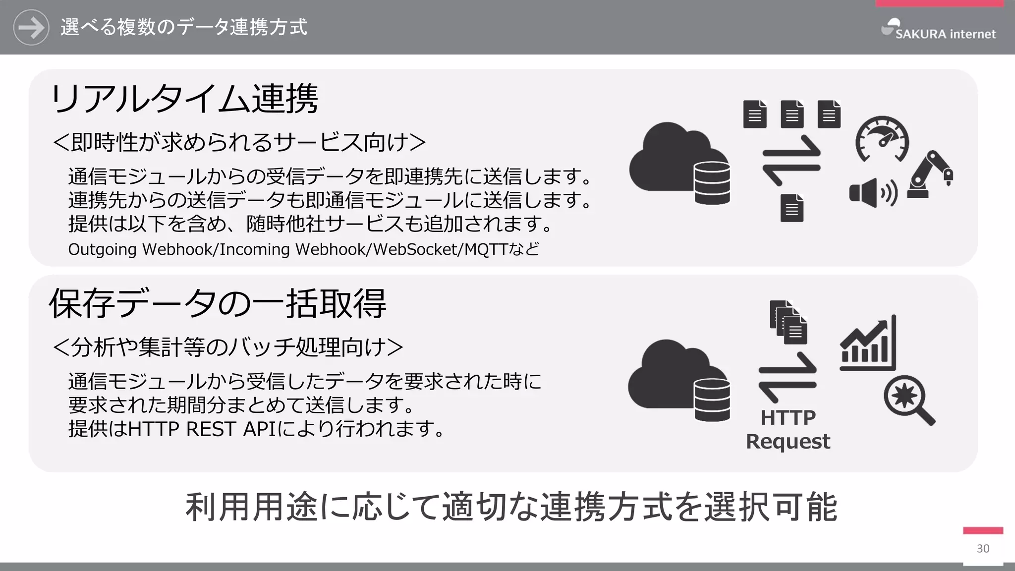 選べる複数のデータ連携方式
30
利用用途に応じて適切な連携方式を選択可能
リアルタイム連携
＜即時性が求められるサービス向け＞
通信モジュールからの受信データを即連携先に送信します。
連携先からの送信データも即通信モジュールに送信します。
提供は以下を含め、随時他社サービスも追加されます。
Outgoing Webhook/Incoming Webhook/WebSocket/MQTTなど
HTTP
Request
保存データの一括取得
＜分析や集計等のバッチ処理向け＞
通信モジュールから受信したデータを要求された時に
要求された期間分まとめて送信します。
提供はHTTP REST APIにより行われます。
 