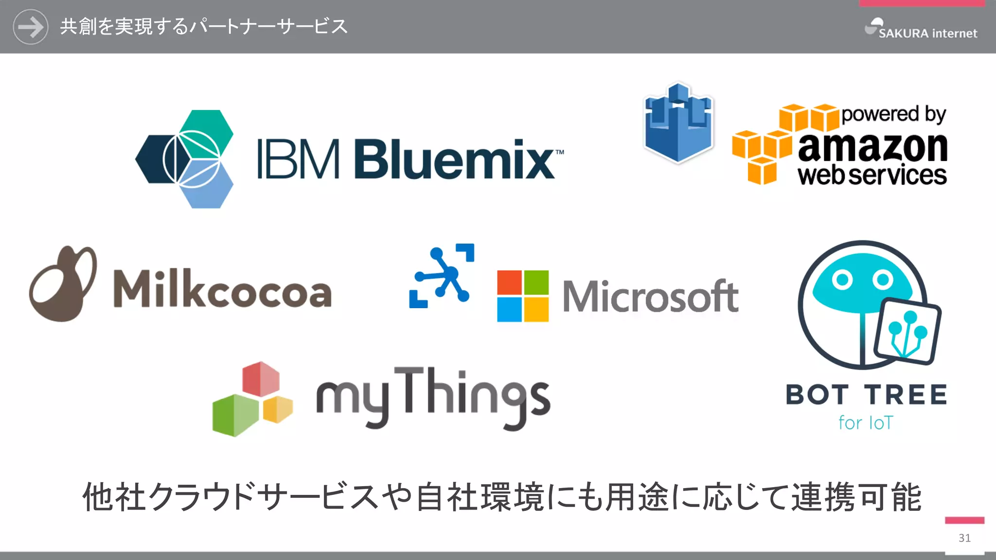 共創を実現するパートナーサービス
31
他社クラウドサービスや自社環境にも用途に応じて連携可能
 