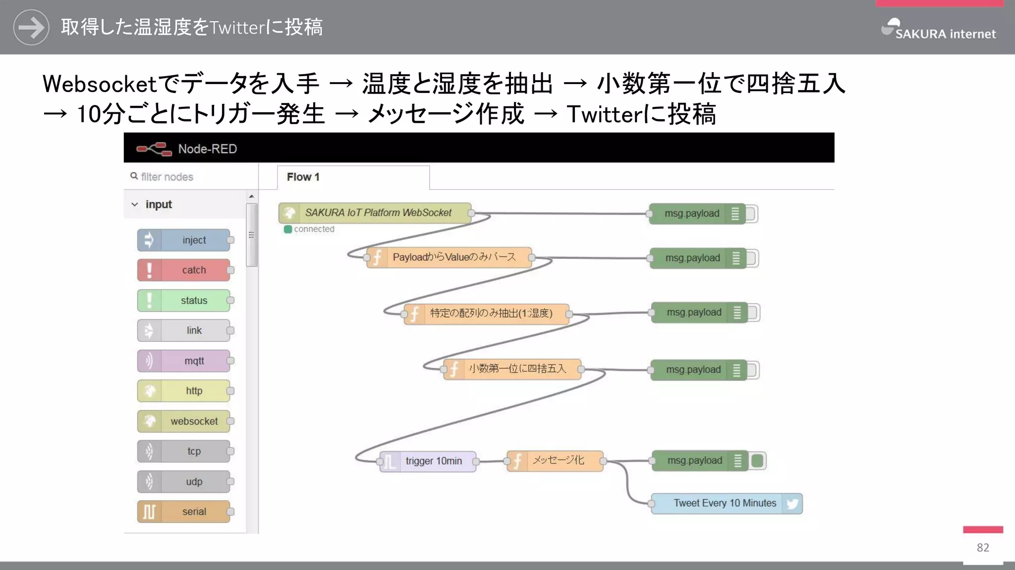 取得した温湿度をTwitterに投稿
82
Websocketでデータを入手 → 温度と湿度を抽出 → 小数第一位で四捨五入
→ 10分ごとにトリガー発生 → メッセージ作成 → Twitterに投稿
 