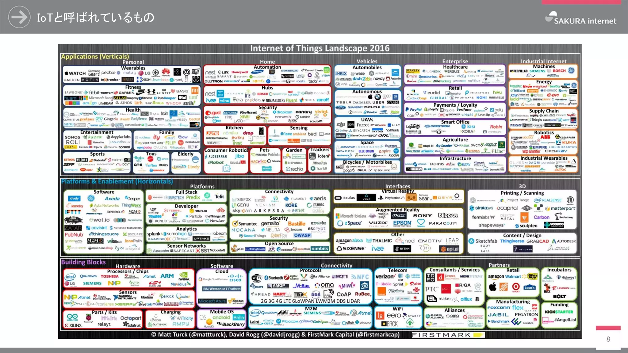 IoTと呼ばれているもの
8
 
